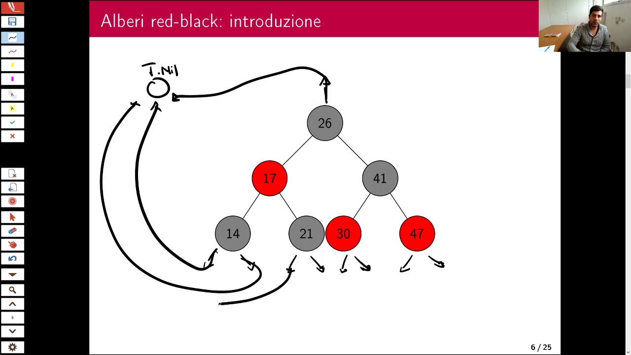 Lezione numero 21 del corso di Algoritmi e Strutture Dati 2020/2021
