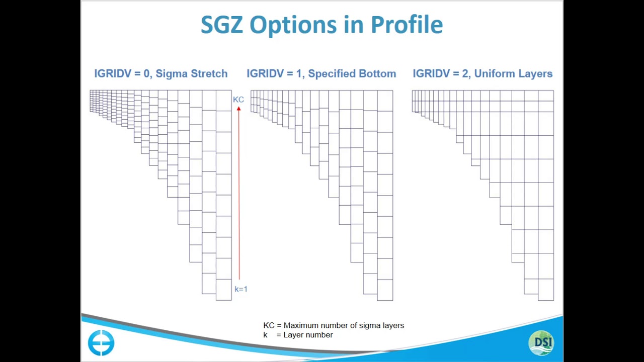 Sigma Zed Overview