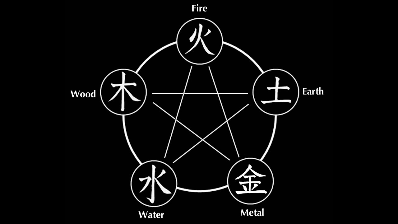 Witchcraft in Ninjutsu - Part 1