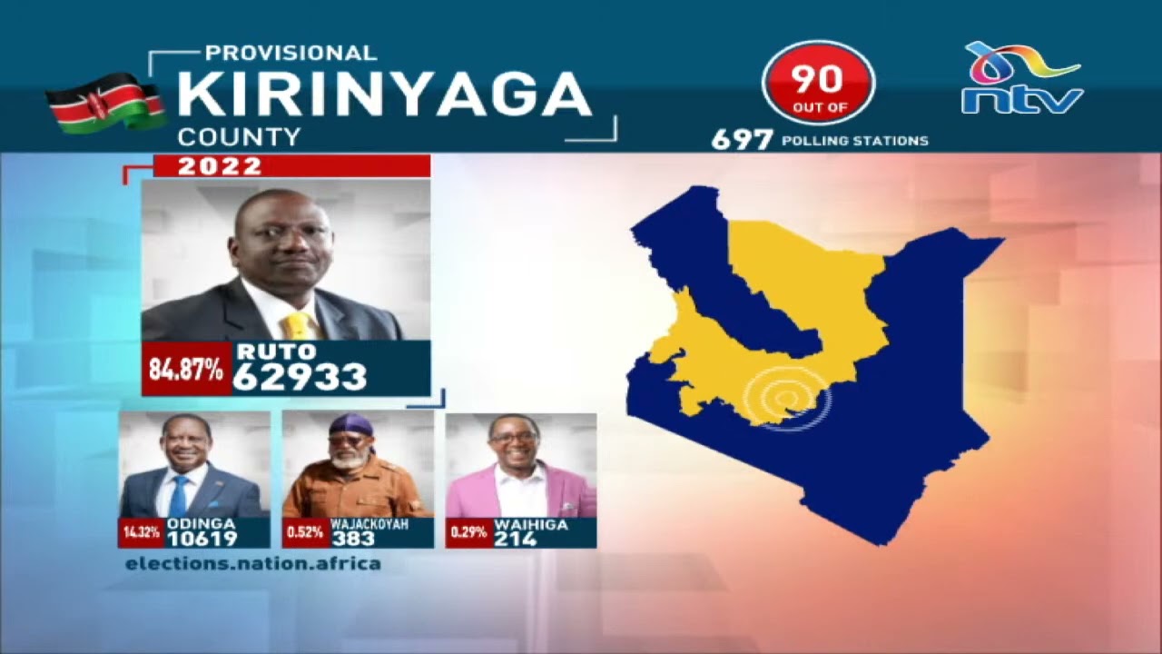 #Decision2022: Provisional results for the presidential race across the country