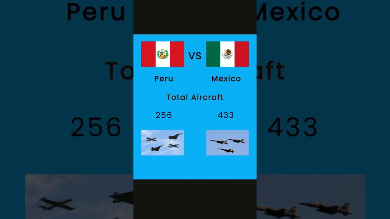 Peru vs Mexico Military Comparison 2025 | #peru #mexico #militarycomparison #shorts