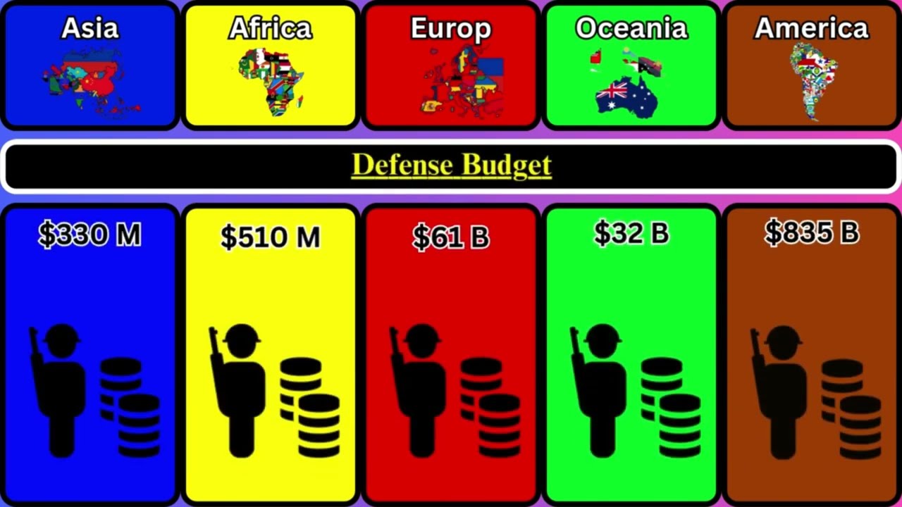 Asia vs Africa vs Europe vs Oceania vs America | Full Continent Comparison