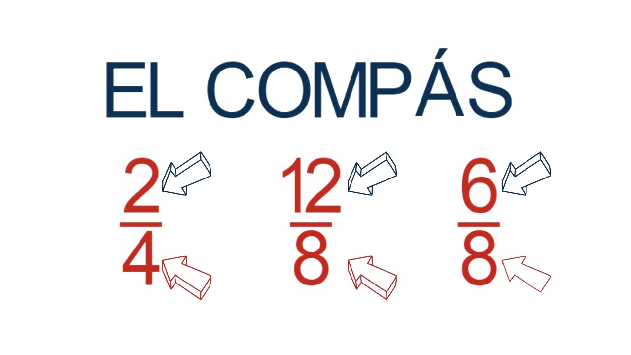 COMPASES SIMPLES Y COMPUESTOS | Tomás Ibañez