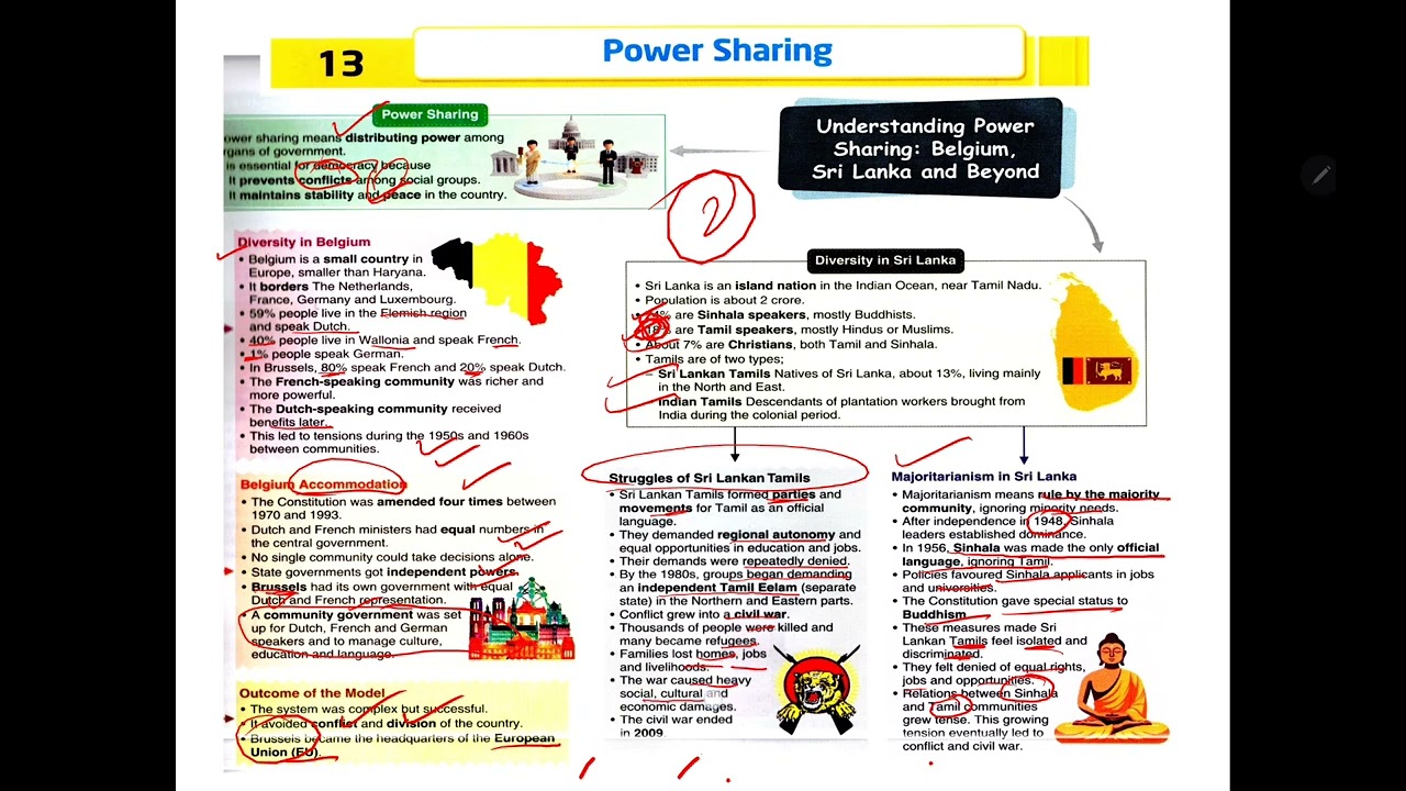 Quick revision - Power sharing