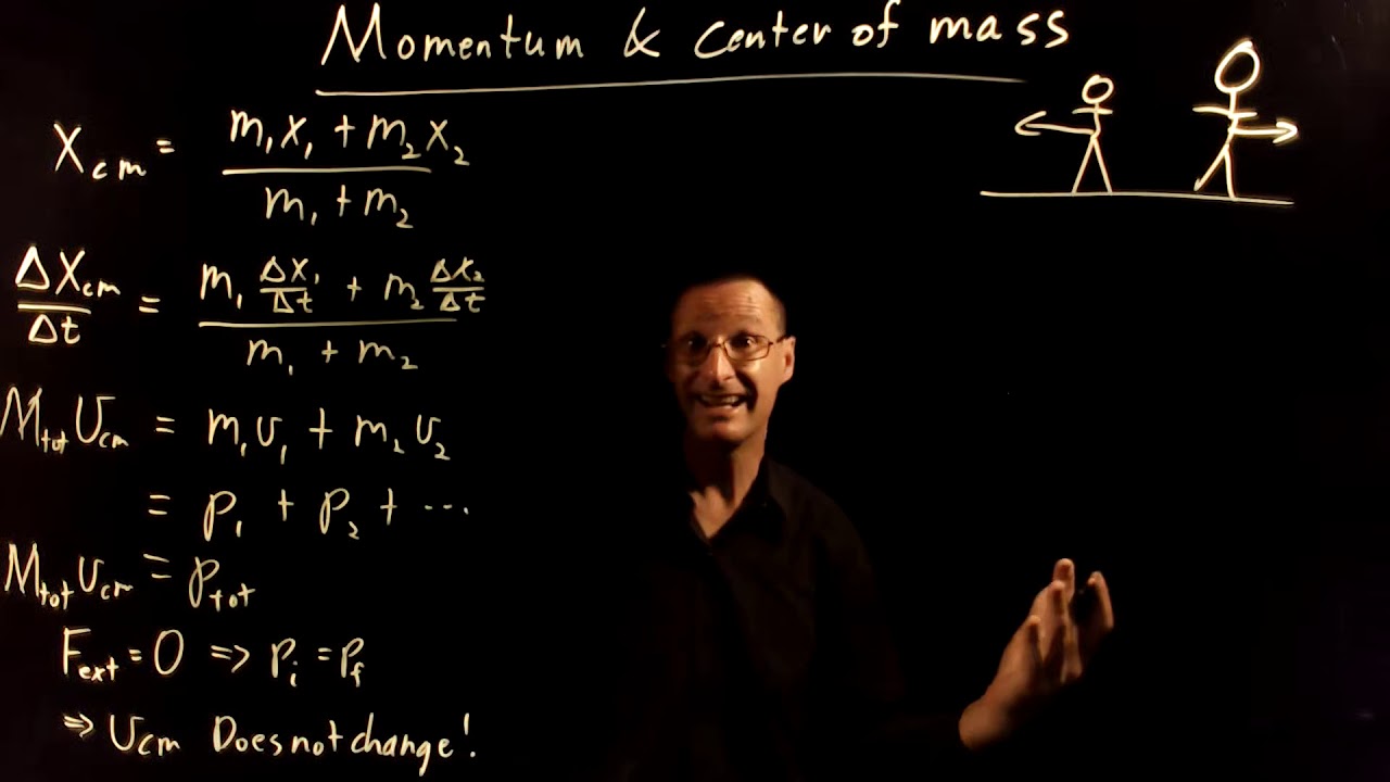Momentum and the center-of-mass velocity