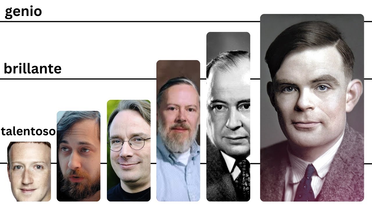 Niveles de Poder en la Programación