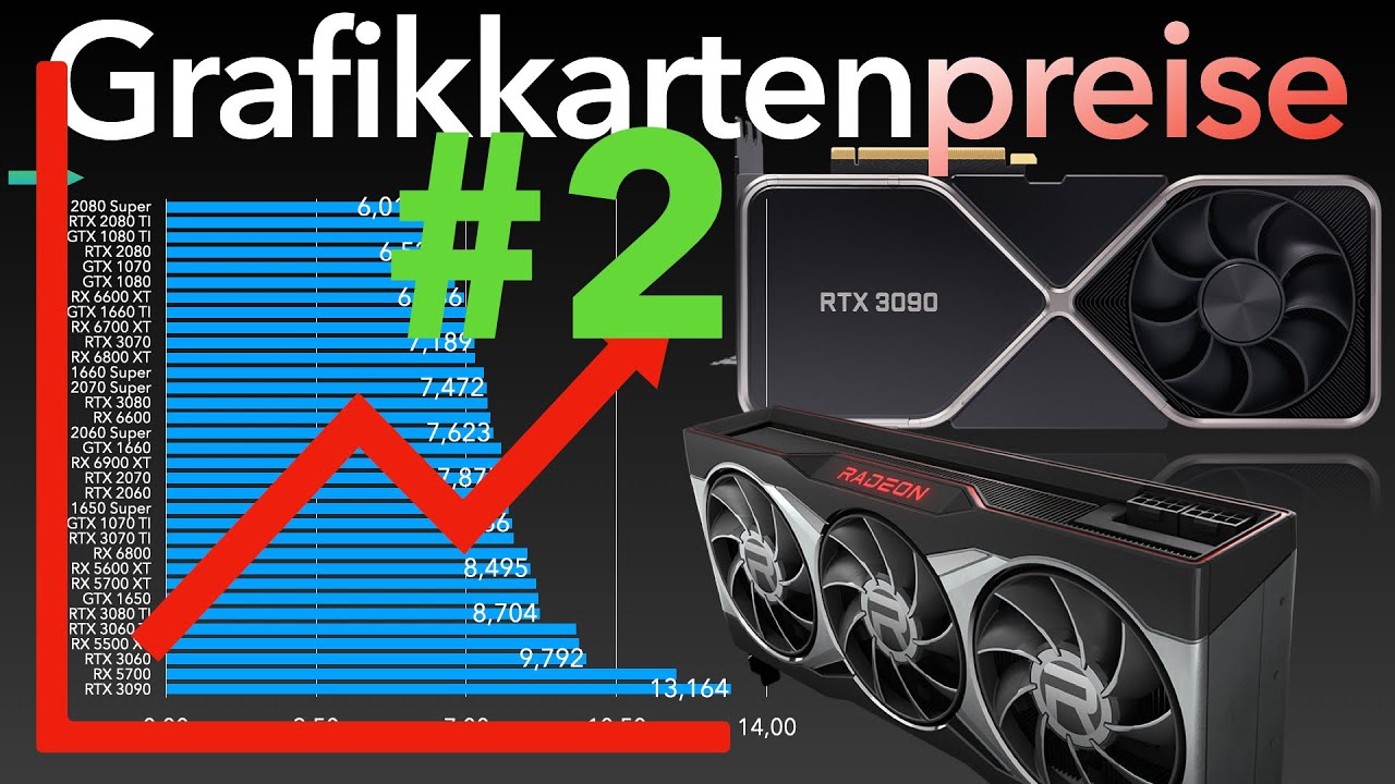 Grafikkartenpreise FALLEN (