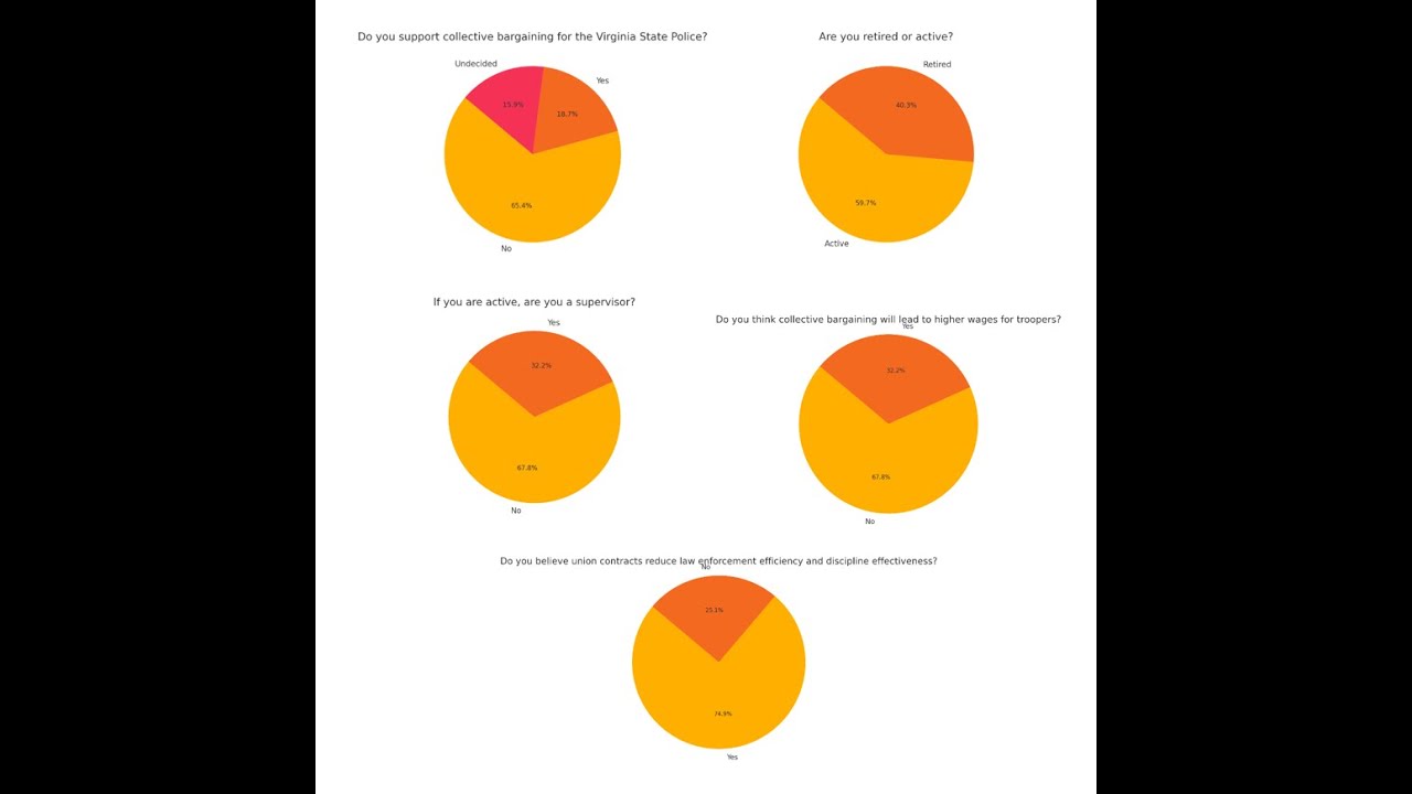 VSPA Collective Bargaining Poll