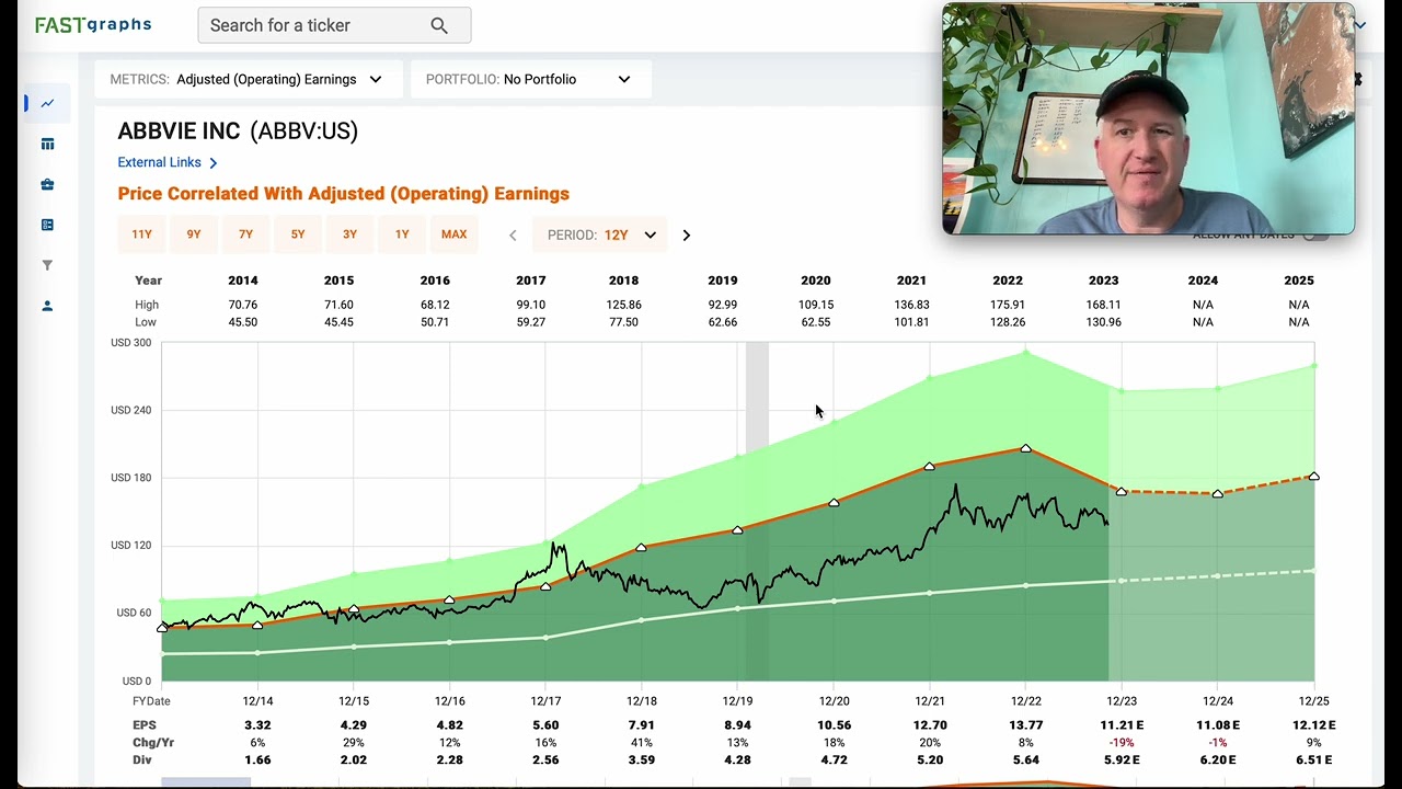 A Dividend Analysis of Abbvie Stock ($ABBV)