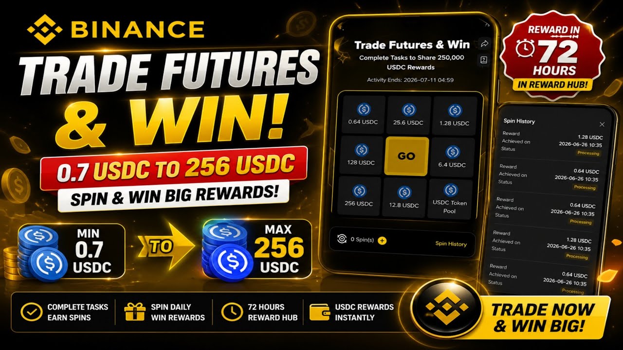 Binance Trade Futures & Win | Binance New Spin Event 2026 | Win Upto 256 USDC 