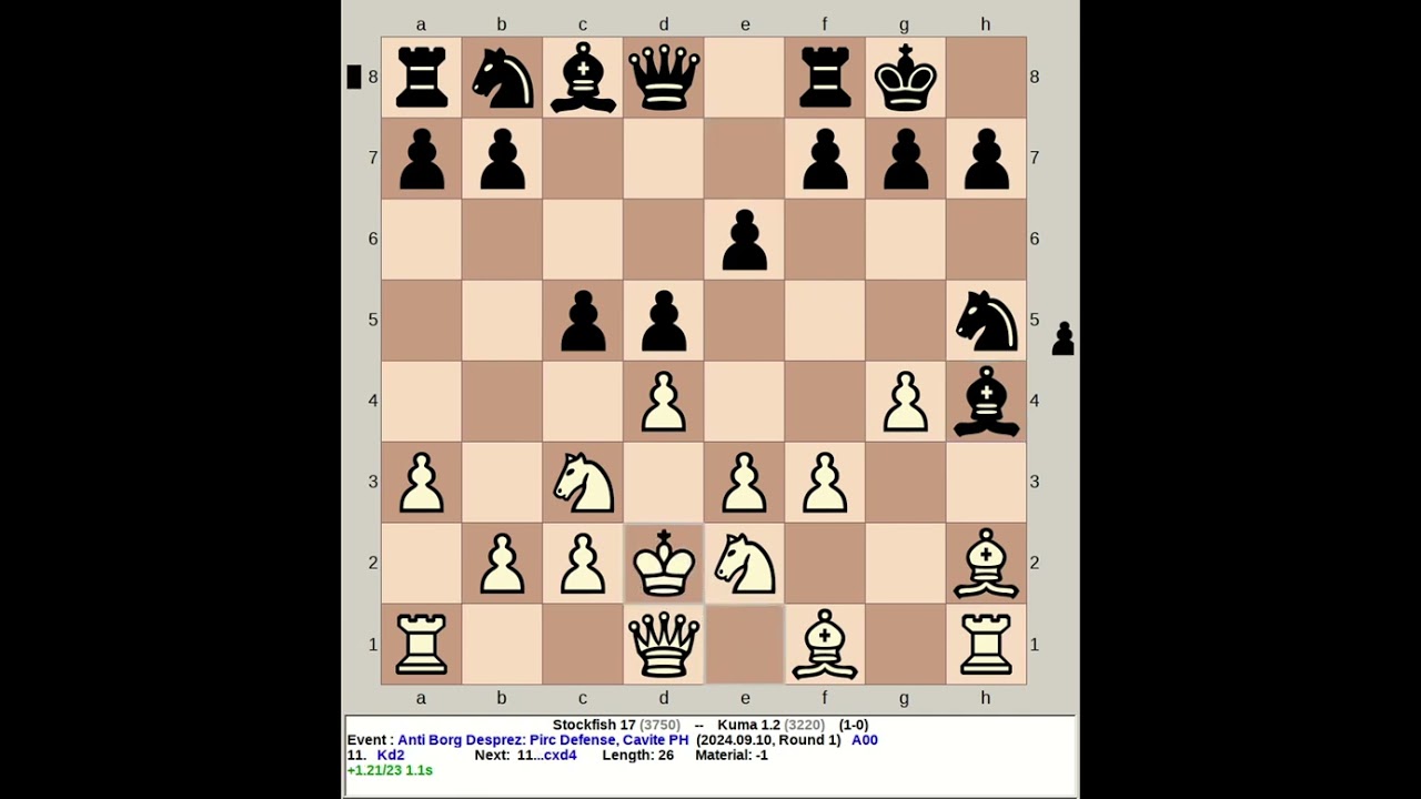 Stockfish 17 vs Kuma 1.2 | Anti Borg Desprez: Pirc Defense #chess