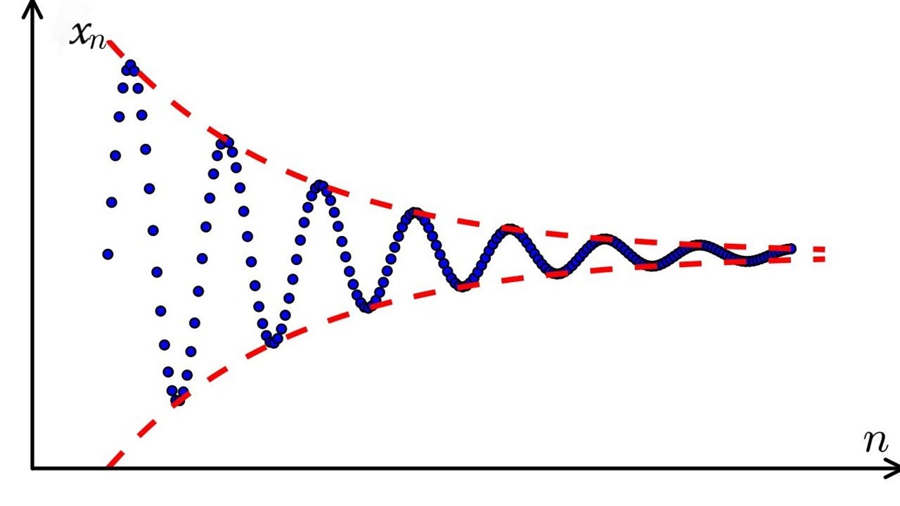 अभिसारी अनुक्रम | Convergent sequences