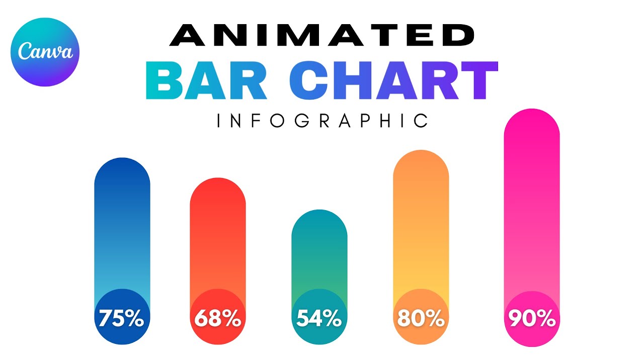Create Animated Bar Chart in Canva