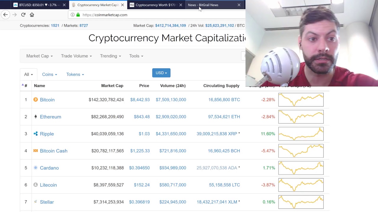 Bitgrail HACKED. French, German Finance Officals call for crypto crackdown.