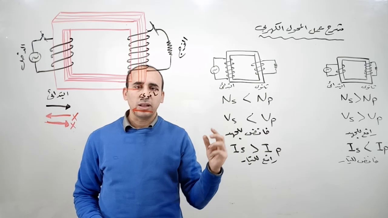 316استخدامات وأنواع المحول الكهربي / الفيزياء للثانوية العامة مع مستر محمد عنتر