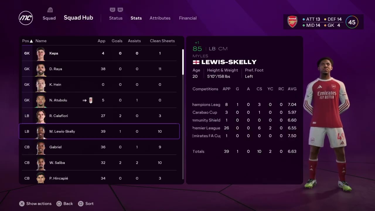 Arsenal January Stats 25/26 Career Mode 