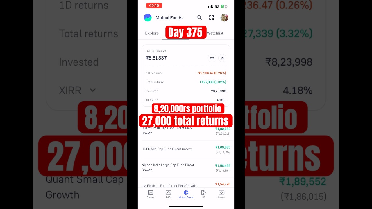 #mutualfunds #mutualfundsindia