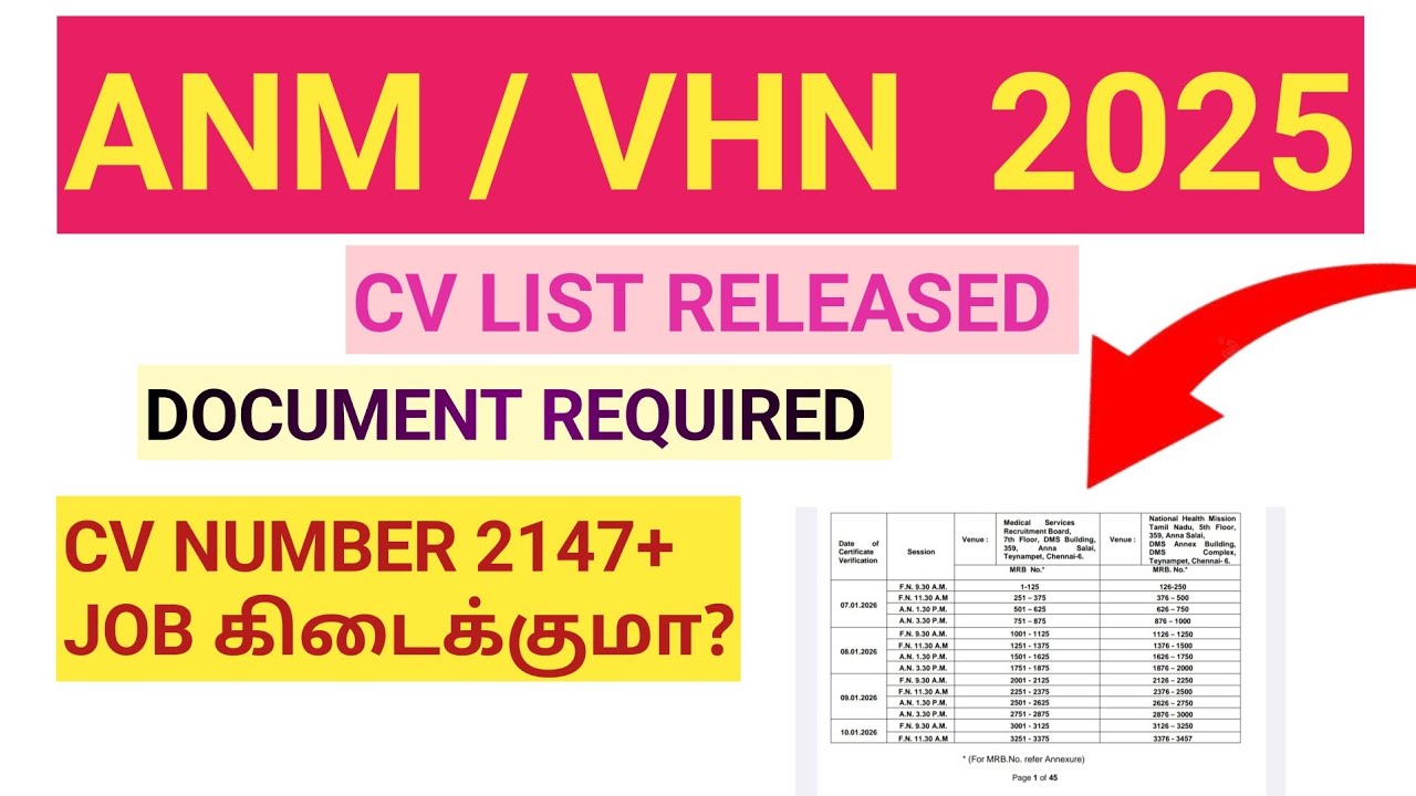 ANM/ VHN 2026  CV LIST DETAILS 