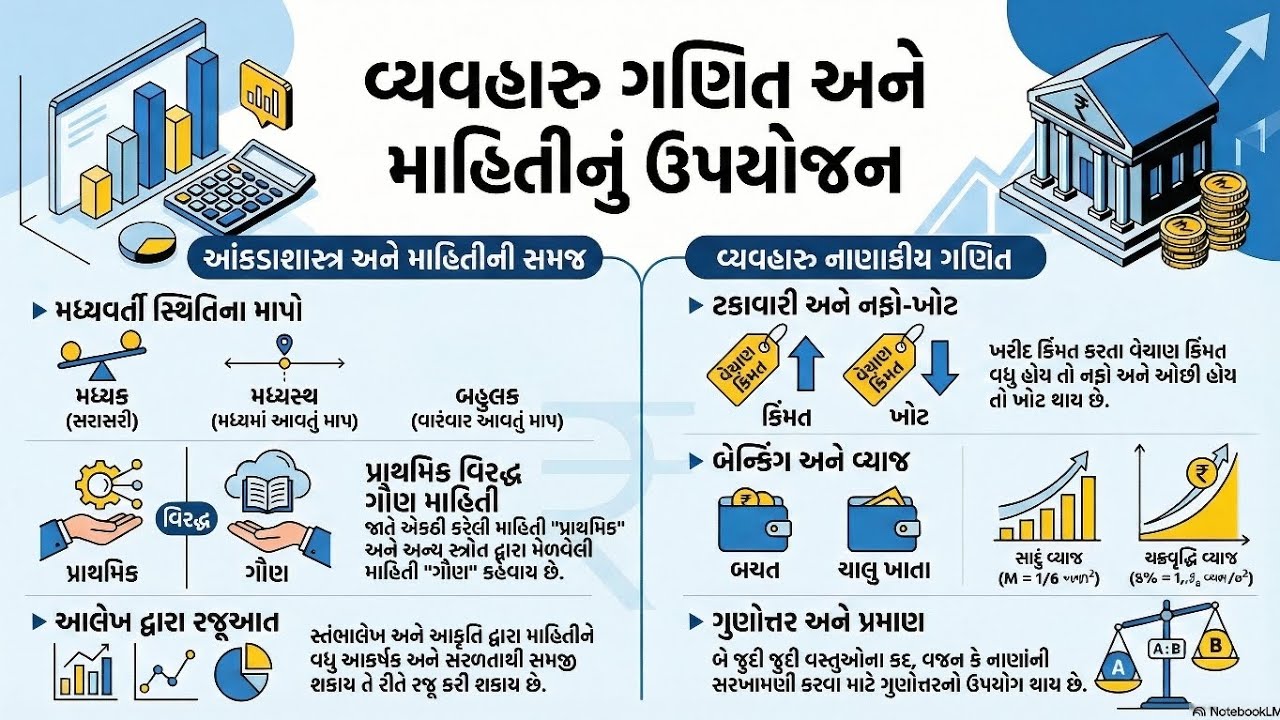 વ્યવહારુ અંકગણિત અને માહિતીનું ઉપયોજન|GCERT દ્વારા તૈયાર કરવામાં આવેલ D.El.Ed.ધો 6-8 સરળ રીતે સમજીએ 