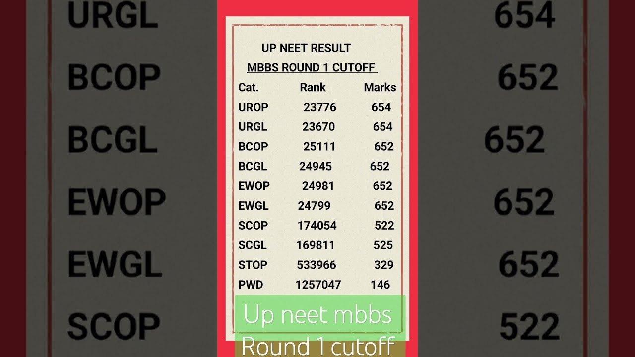 UP neet ug counseling Round 1 mbbs category wise cutoff analysis|up neet ug round 1 RESULT #upneet