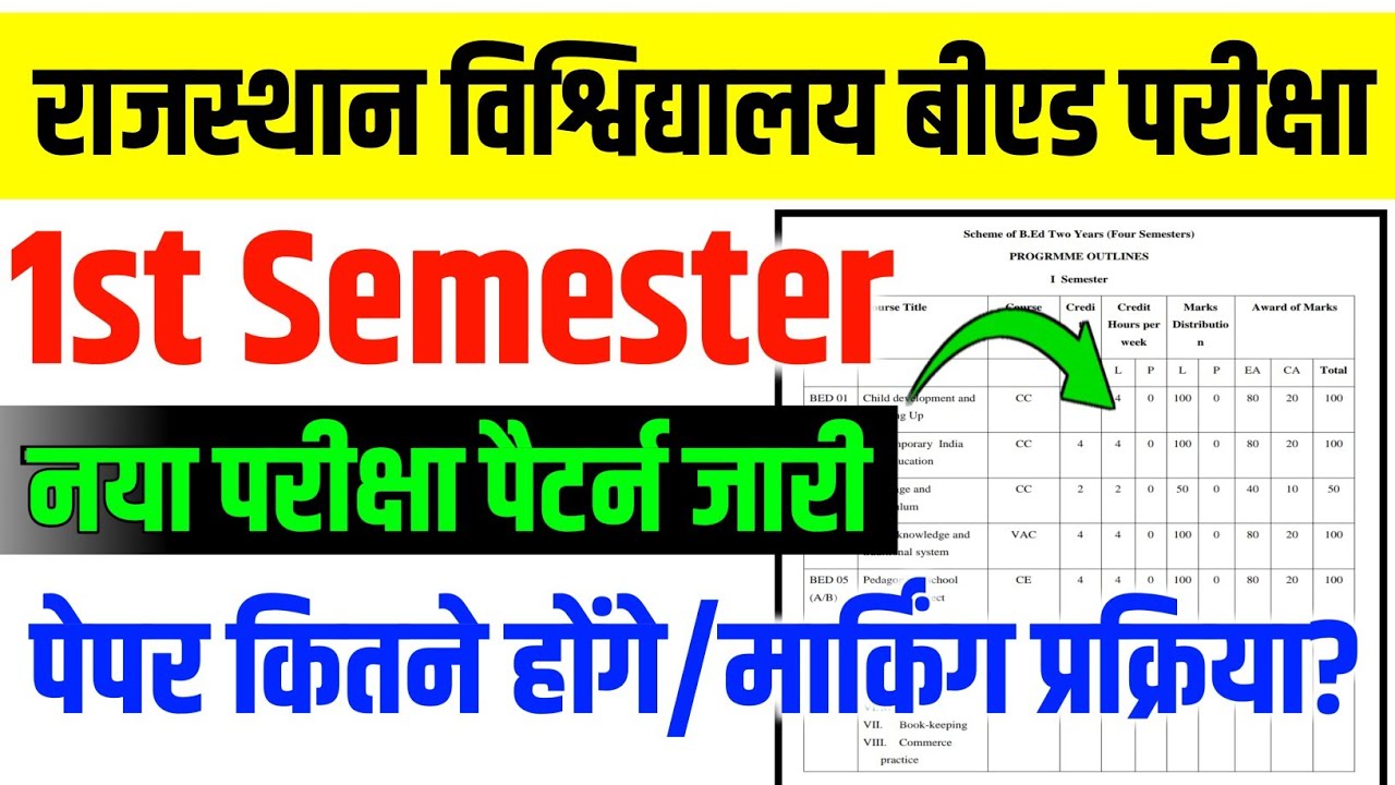 Rajasthan University BEd Exam Syllabus | BEd 1st Semester Syllabus 2025 /BEd Exam Taiyari Kaise Kare