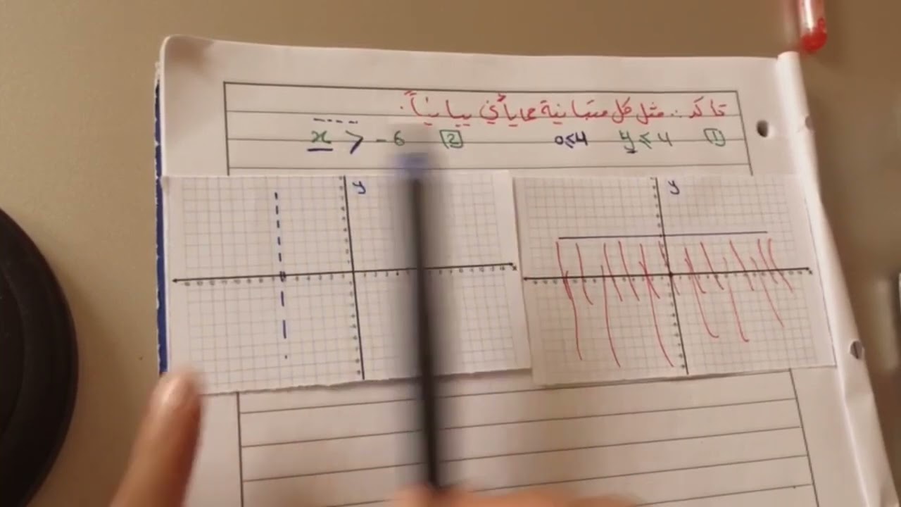 تمثيل المتباينات الخطية ومتباينات القيمة المطلقة بيانياً.للصف الثاني ثانوي