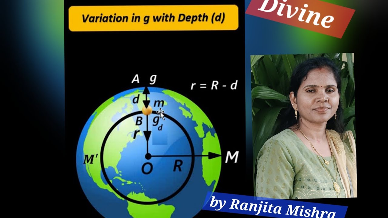 Acceleration due to gravity bellow  