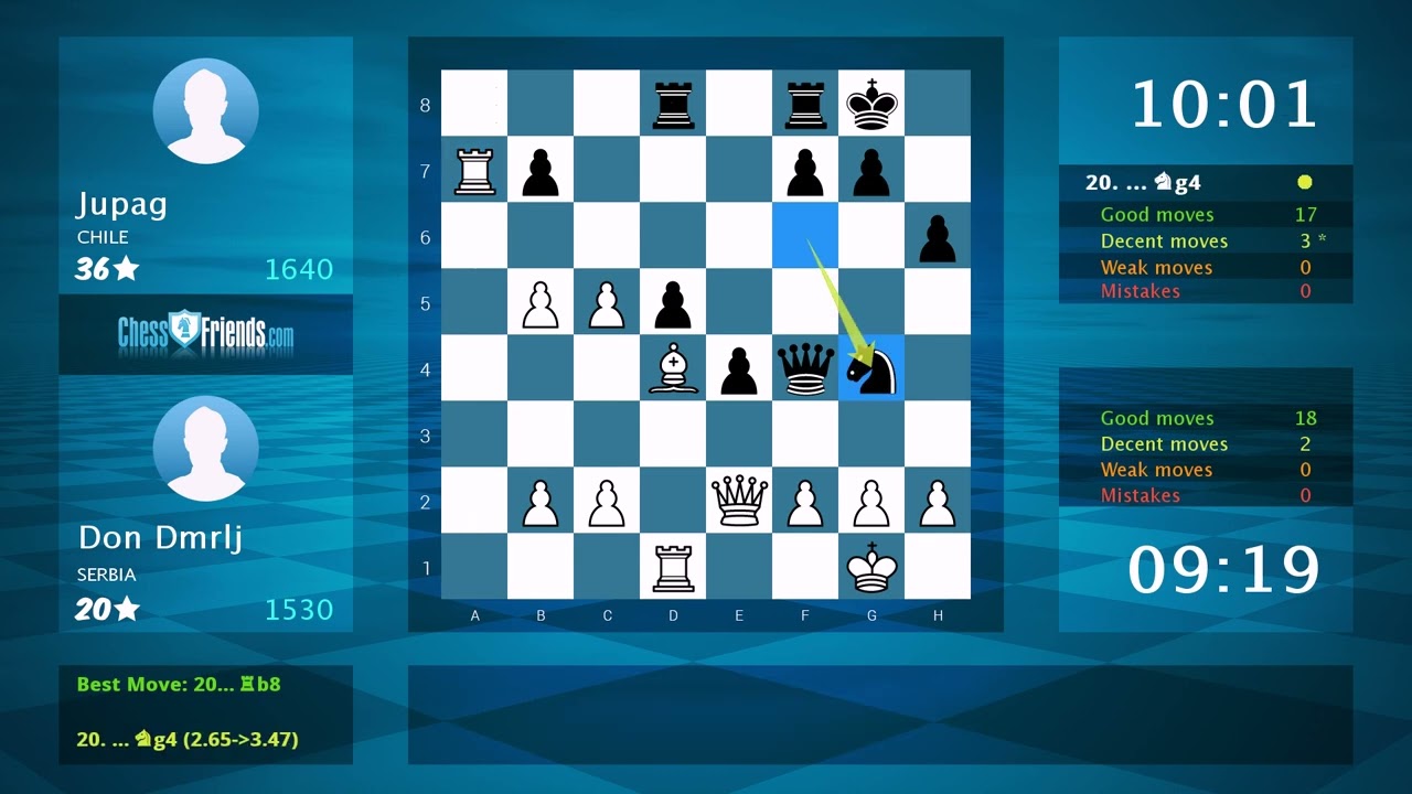 Chess Game Analysis: Don Dmrlj - Jupag : 1-0 (By ChessFriends.com)