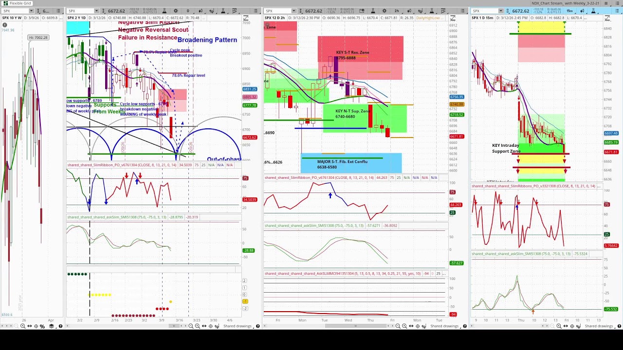 askSlim SPX Stream Live Stream