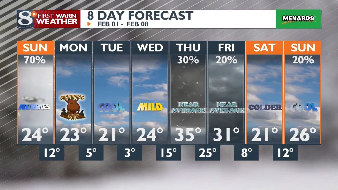 Saturday Evening Full Weather Forecast