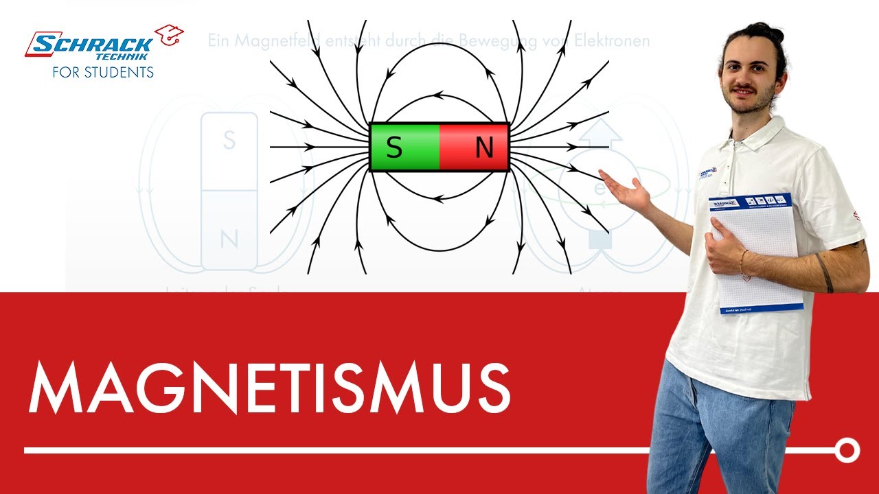 Wie funktioniert Magnetismus?