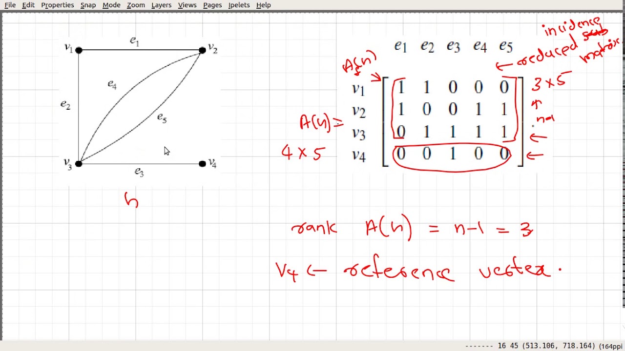 Video_97: Reduced Incidence Matrix of a Graph