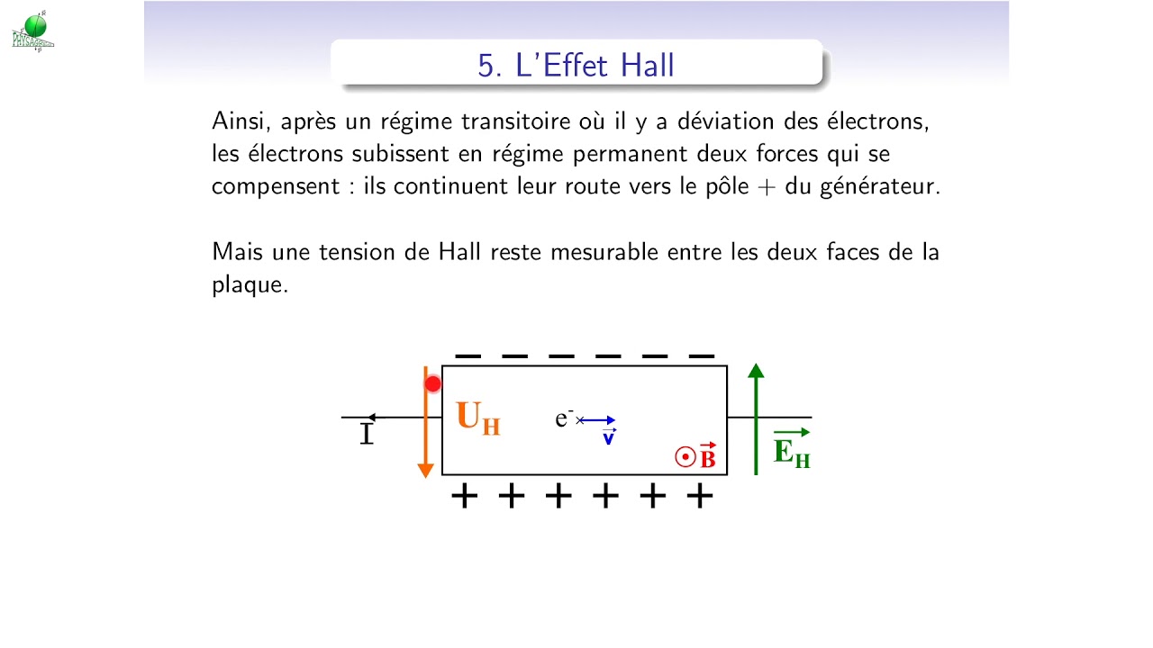 Cours d’électromagnétisme - EM18_2 - Mouvement de charges dans un conducteur : effet Hall, Laplace