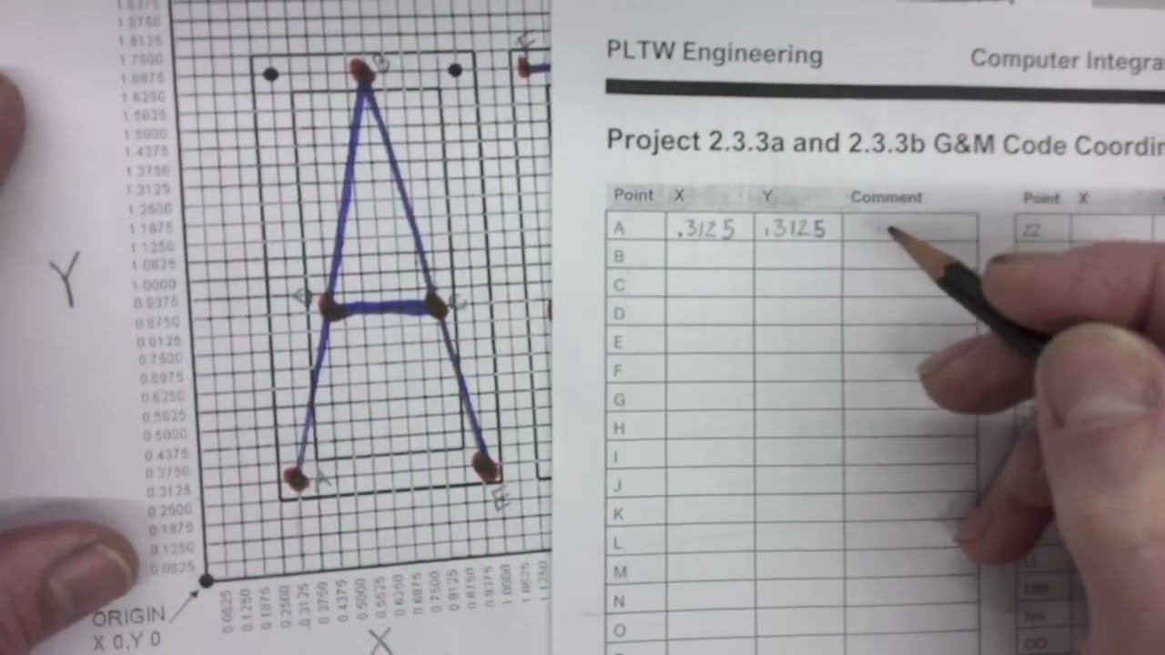 x and y coordinates