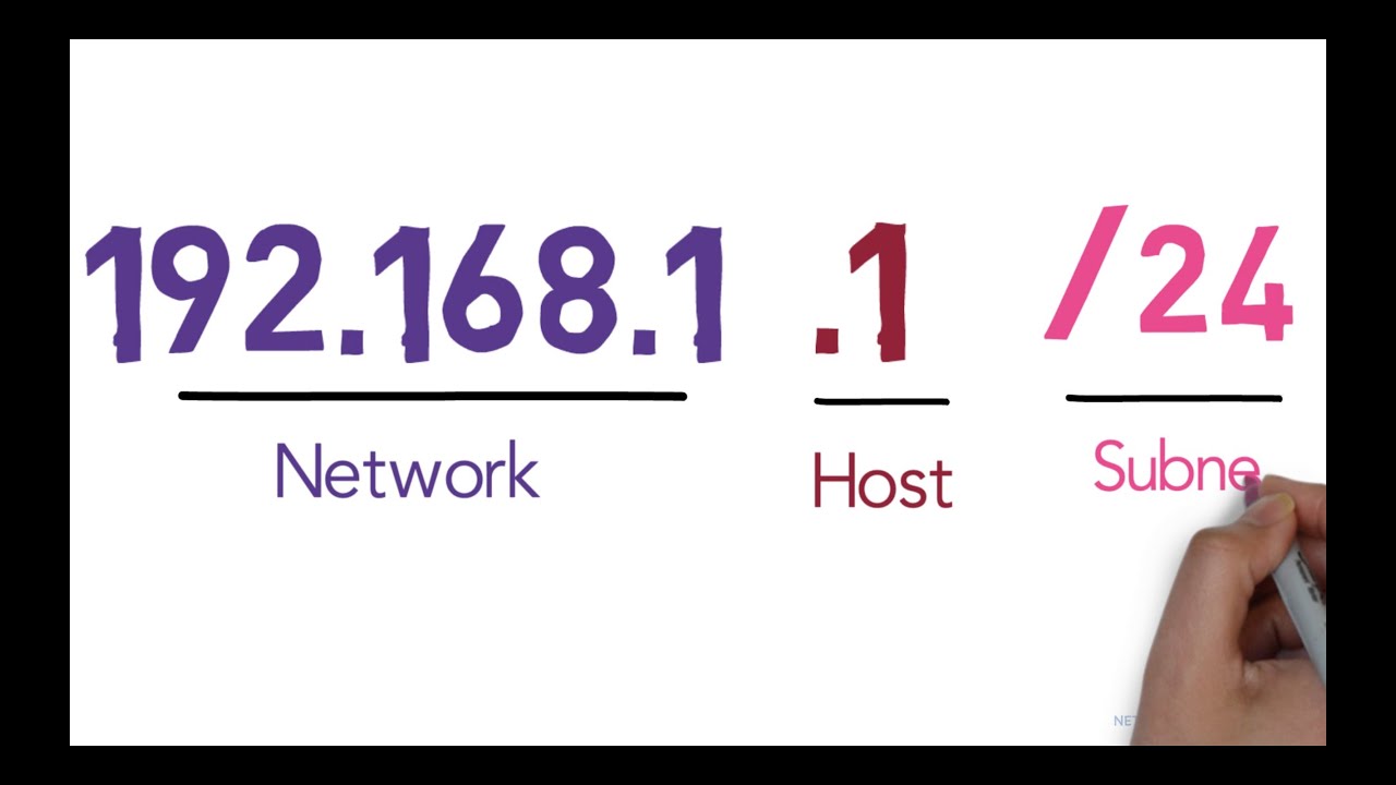 Сетевая и хостовая части IP-адреса | Маска подсети: простое объяснение | CCNA 200-301 |