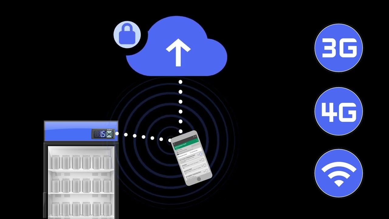 SCS Connect Track App_Portugese