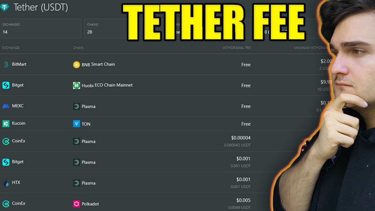 Разъяснение комиссий за вывод средств, транзакции и газ в Tether! - Какова комиссия за отправку т...
