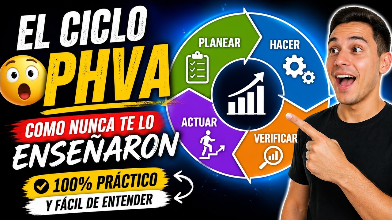 😲📊El Ciclo PHVA Como Nunca Te lo Ense&ntilde;aron | 100% Pr&aacute;ctico y F&aacute;cil de Entender 🔁🔥