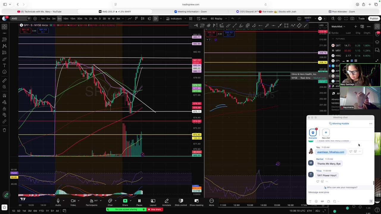 Live Trading with Ms. Mary