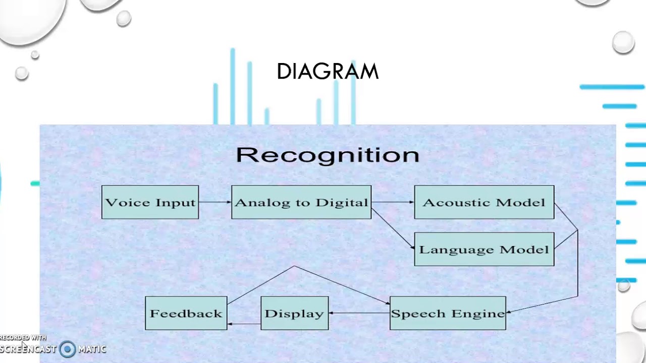 Presentation 4 - Speech Recognition