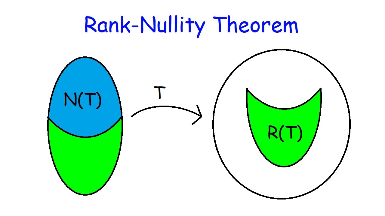 Rank Nullity Theorem