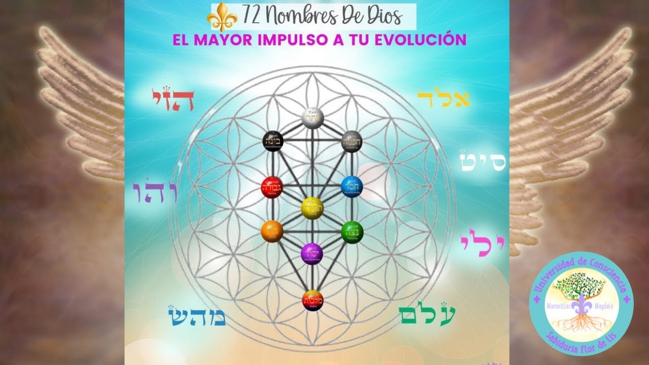 Maravillas de Magdala - Masterclass 72 nombres de Dios