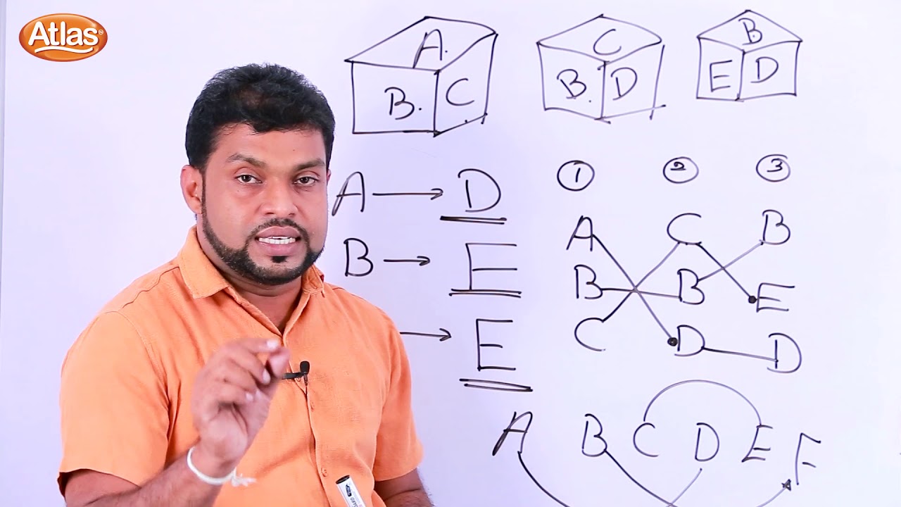 Atlas ශිෂ්‍යත්ව අත්වැල Episode 14 -  ඝනකයේ විරුද්ධ පැති සෙවීම