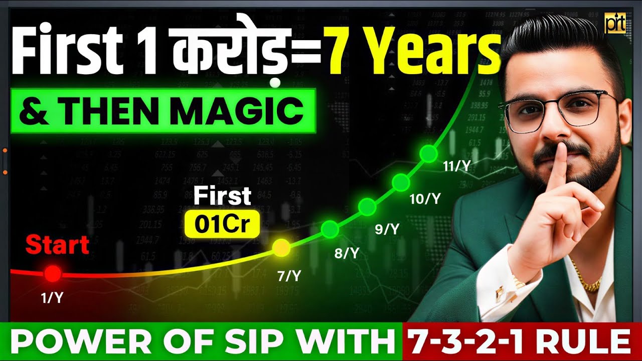 Power of Compounding | 7-3-2-1 Rule of SIP