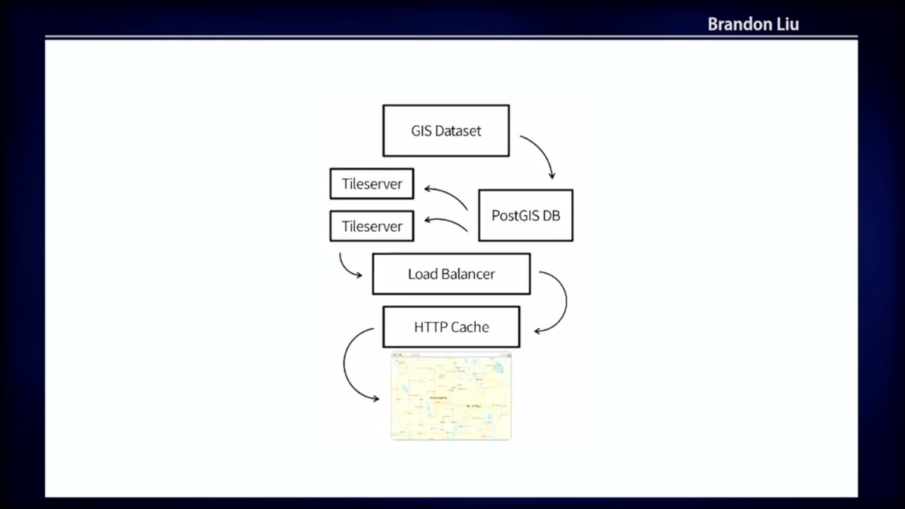 FOSS4G 2022 | Web mapping at any scale: Bite-size, full-stack cartography with Protomaps + PMTiles&hellip;