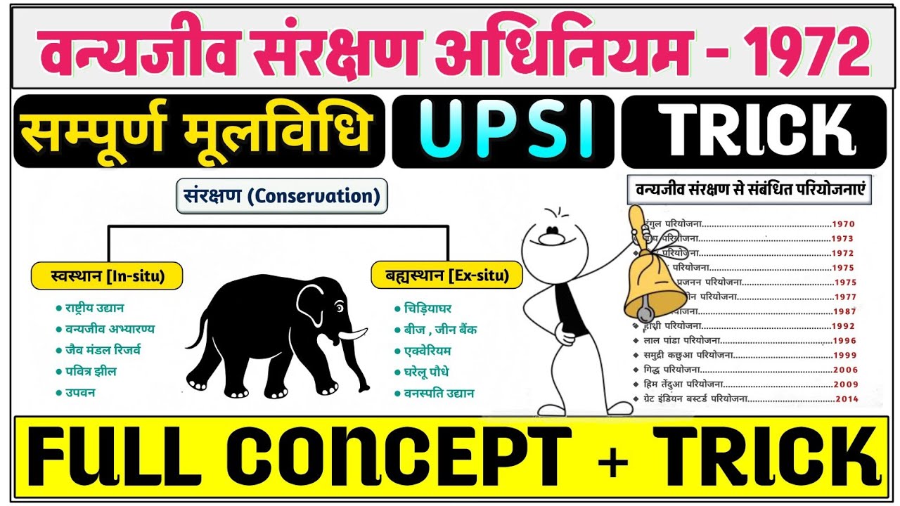 Wildlife Protection Act 1972 in Hindi | वन्यजीव संरक्षण अधिनियम UPSI | धारा ट्रिक के साथ | मूलविधि 