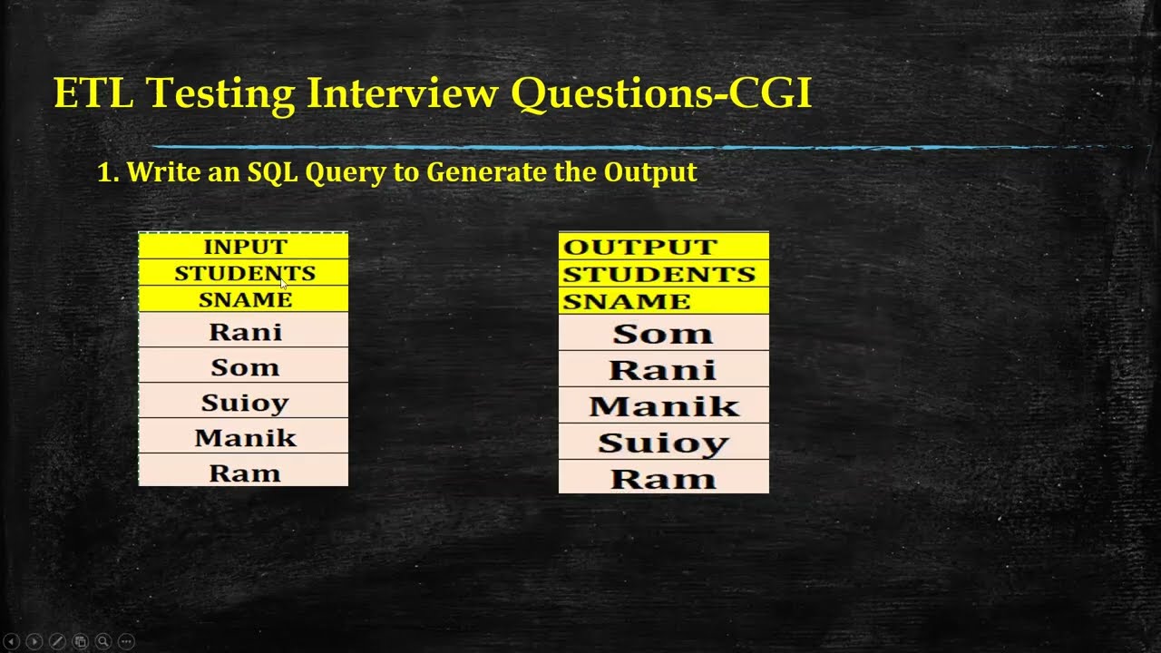 CGI Interview Question -Understanding ROWNUM in Oracle SQL: Mastering Row Numbering and Pagination