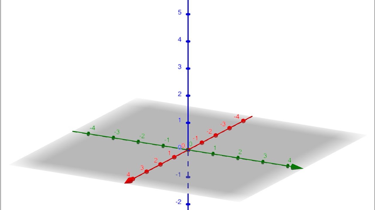 Determine the limit for surface and volume integral