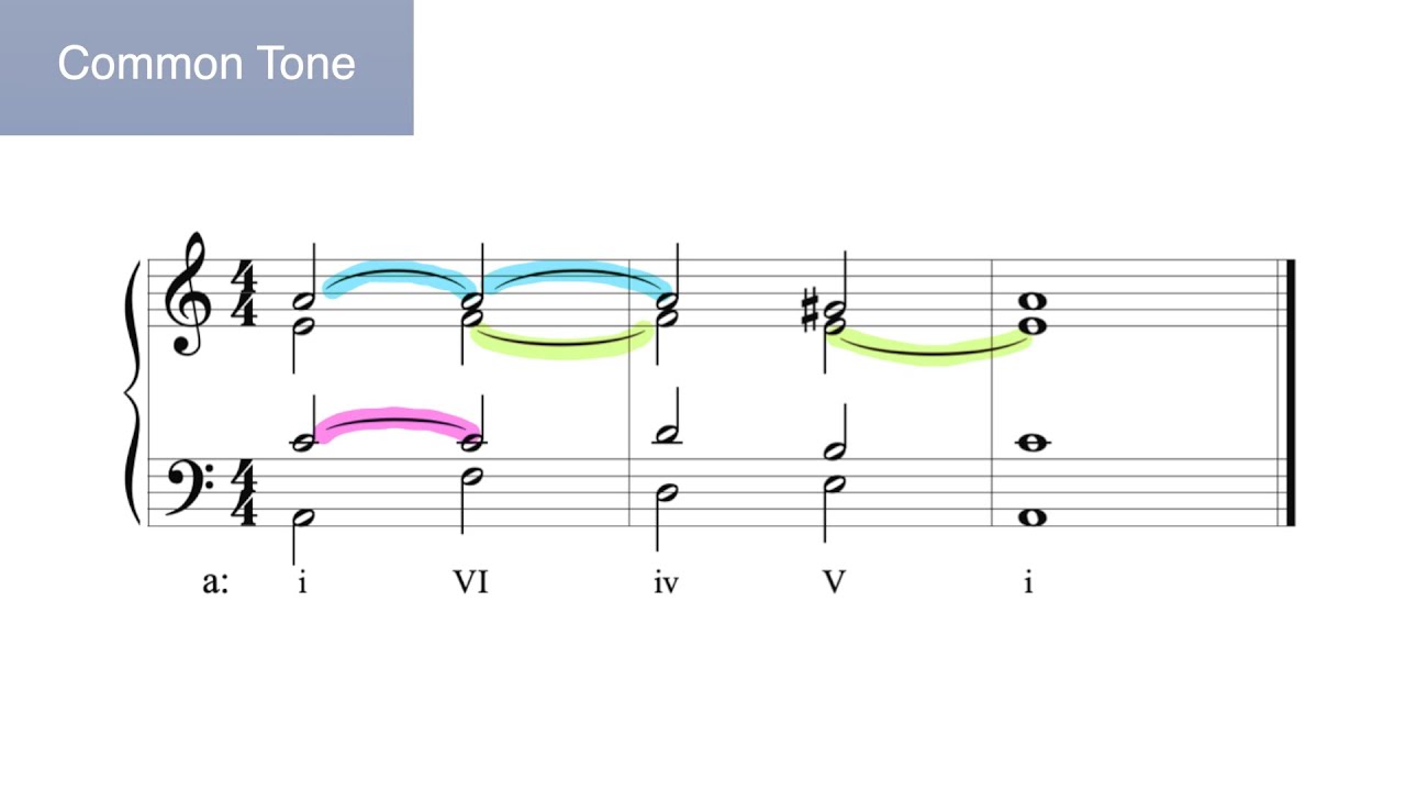 Voice Leading: Basic Principles of Four Part Writing