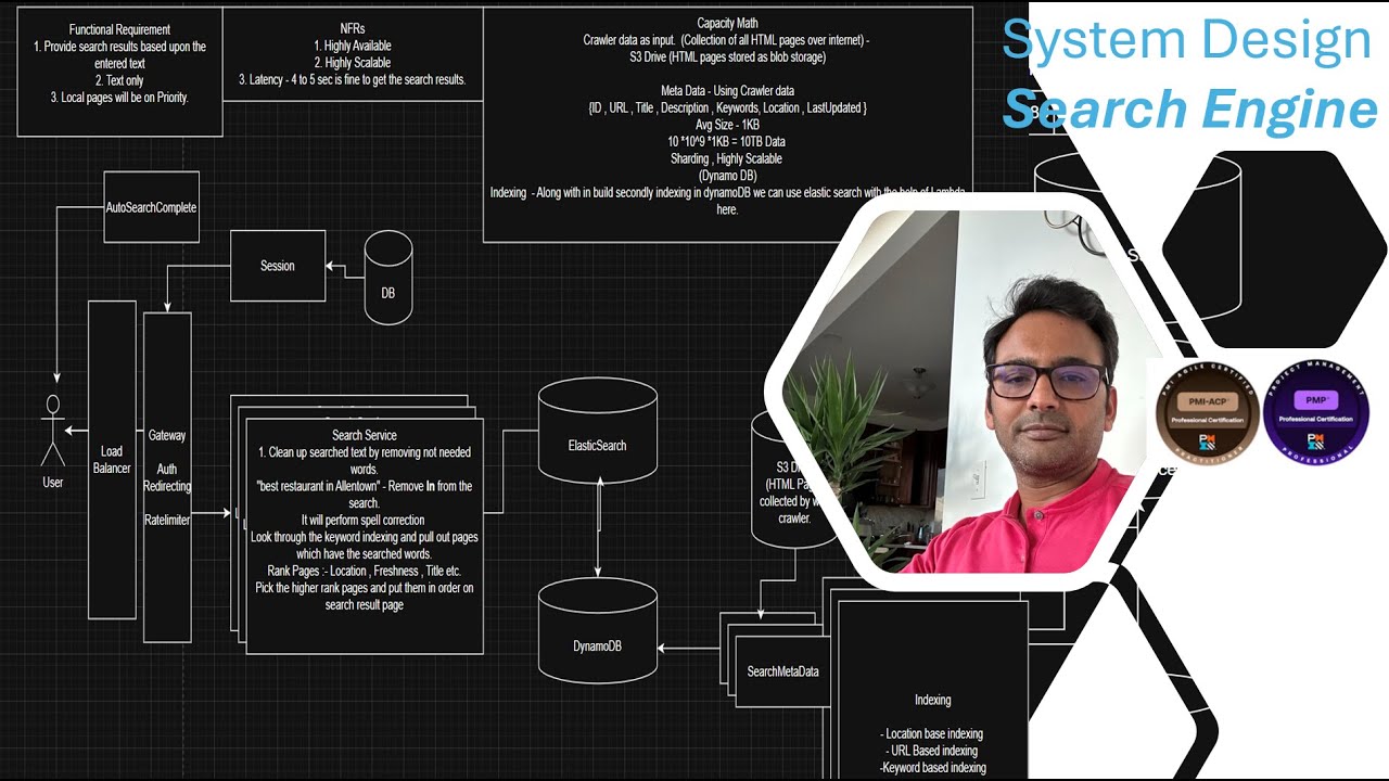 Search Engine System Design | Full Architecture Walkthrough for Interviews